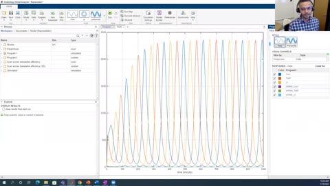IGEM: Modeling and Analysis of Synthetic Biology Systems with SimBiology and MATLAB
