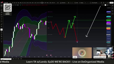Learn TA w/Landy: Ep 20 WE'RE BACK! | BTC | Charts | Analysis | Trading View | STX