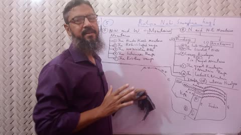 himalayan mountains _ sub himalayas _ pst class 10 chapter 4 _ sindh board #pakistanstudies