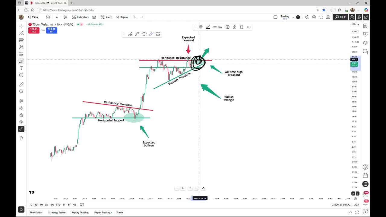 Tesla - The triangle is still valid!