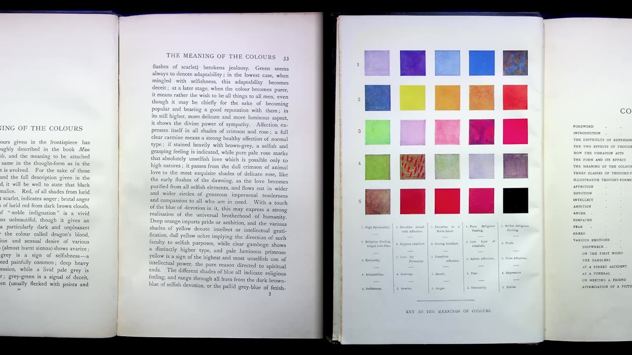 Thought Forms (1905) by Annie Besant and C.W. Leadbeater