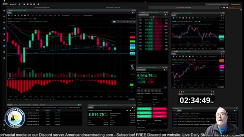 Futures Training