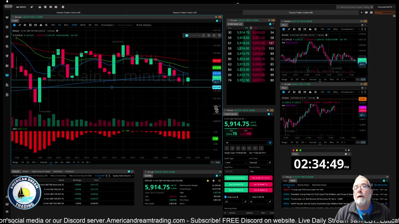 Futures Training