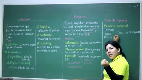 VONEX REPASO 2025 - 1 | Semana 04 | Psicología