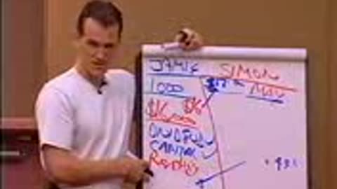 Investment strategy