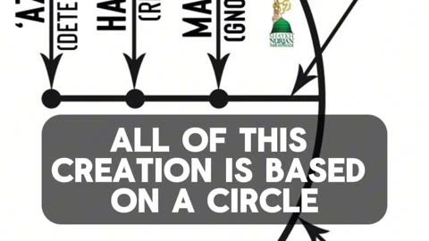 Shari'ah Law - The Natural law of This Creation