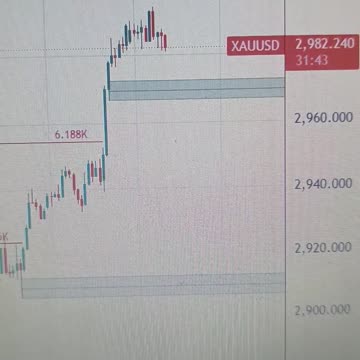 Gold price bulls pause for a breather after the recent run-up to all-time peak