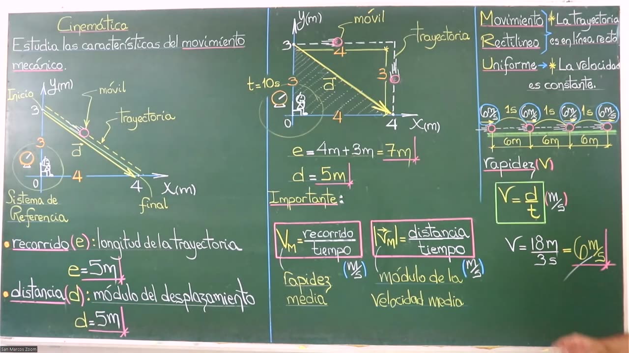VONEX SEMESTRAL 2024 | Semana 02 | Física S1