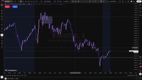 Trade journal for 2/10