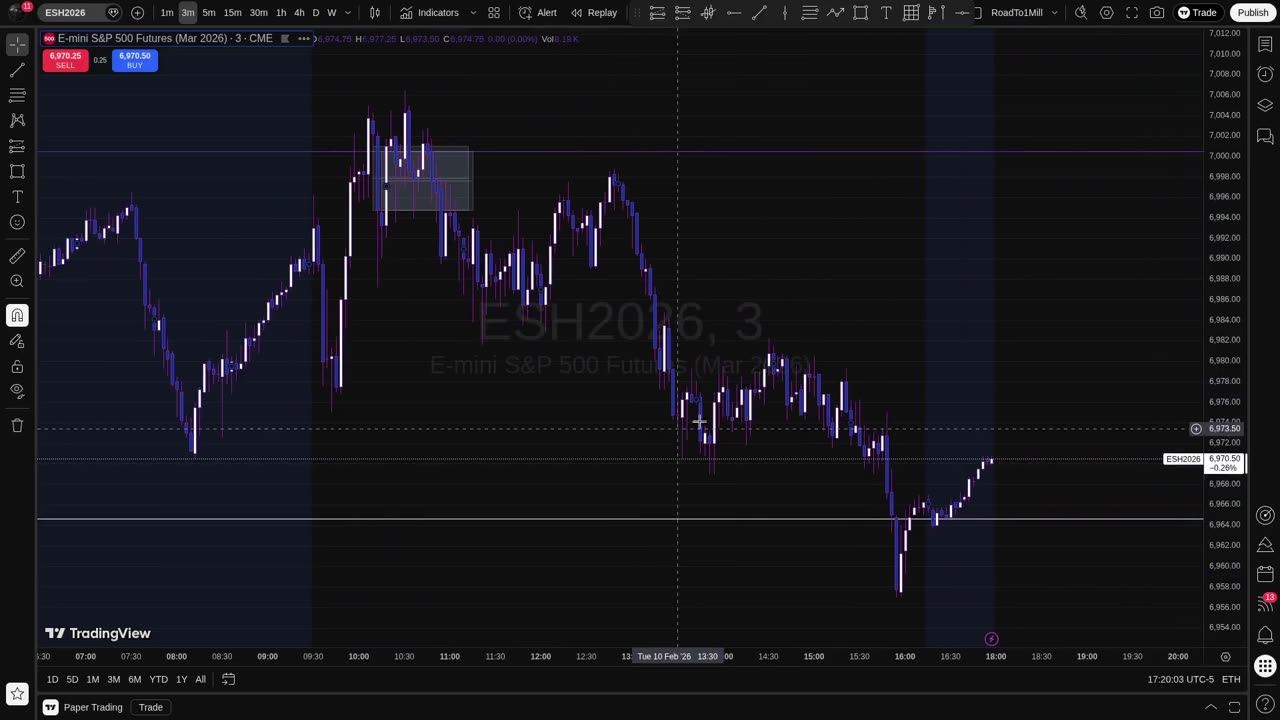 Trade journal for 2/10