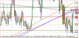 SILVER SOYBEANS, CCP Buys but Sells Futures? Sell Fact?