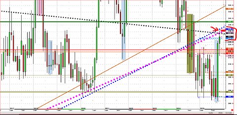 SILVER SOYBEANS, CCP Buys but Sells Futures? Sell Fact?