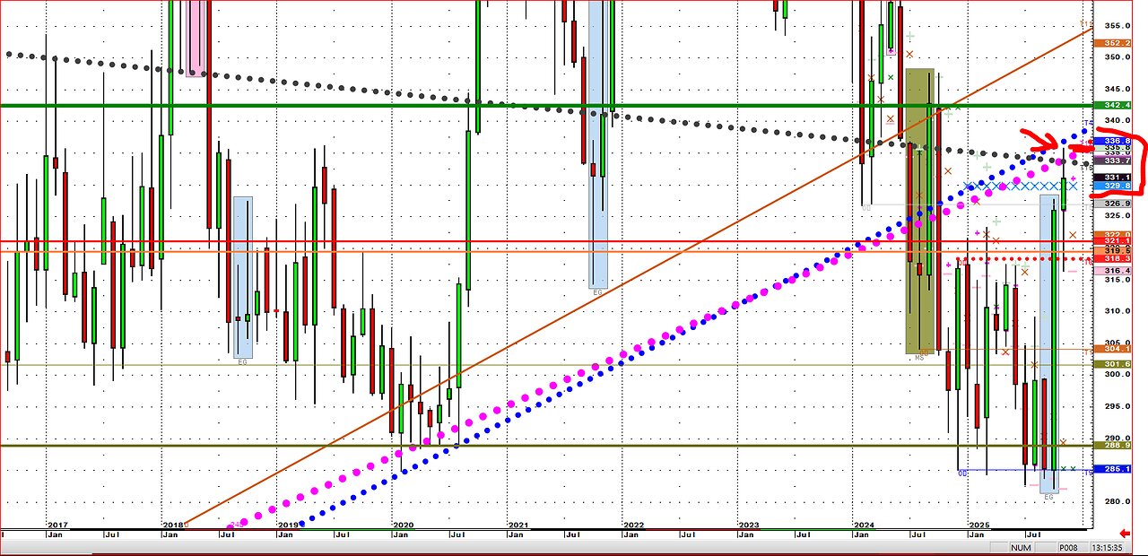 SILVER SOYBEANS, CCP Buys but Sells Futures? Sell Fact?