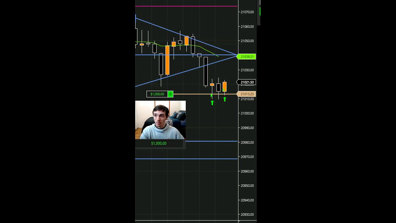 I just made a QUICK $2,000 this morning day trading market open #scalping #trading #stocks #money
