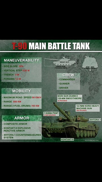 Russian Uralvagonzavod Delivers New Batch of T-90M “Proryv” Tanks