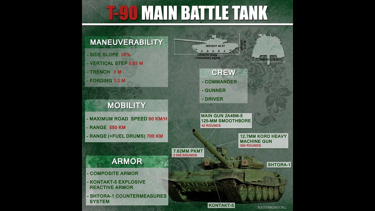 Russian Uralvagonzavod Delivers New Batch of T-90M “Proryv” Tanks