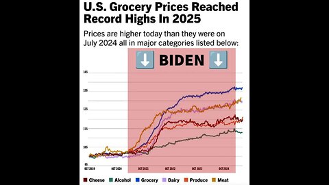 Bidenomics LMAO 😂. Freaking hilarious.