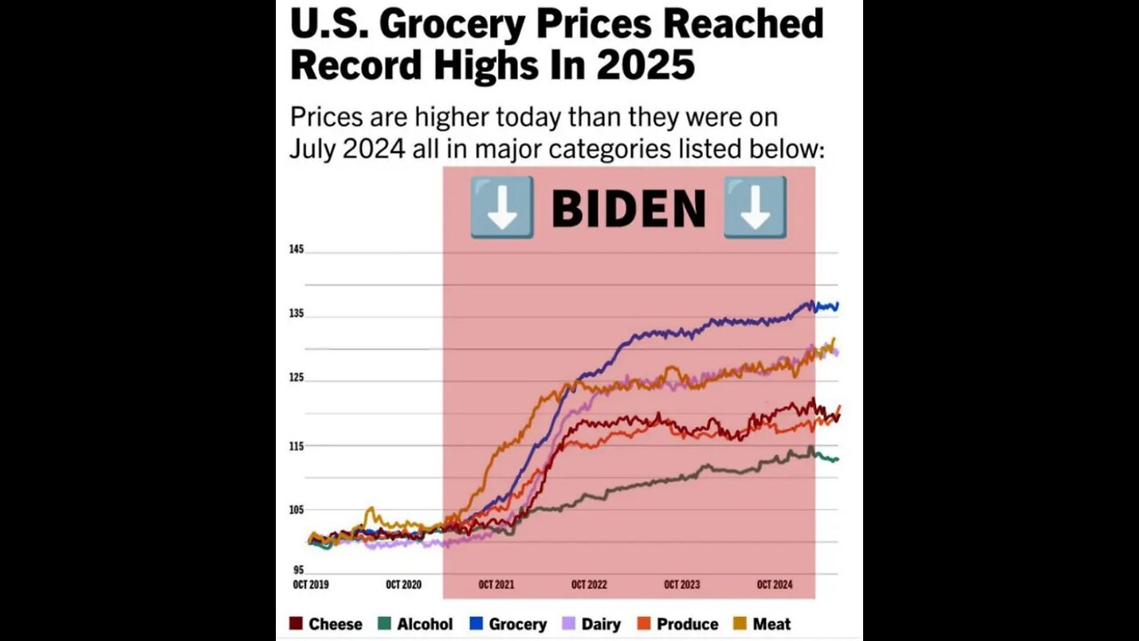 Bidenomics LMAO 😂. Freaking hilarious.