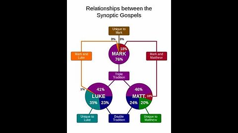 Christ in the Synoptic Gospels
