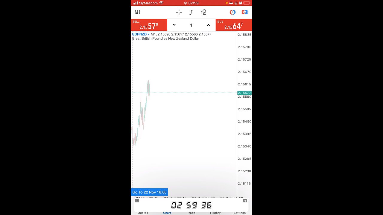 Forex