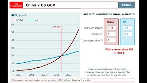 The Deep Dive Podcast Episode 47 - GDP