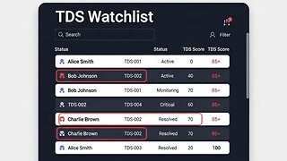 Great Suggestion to End Gun Violence & School Shootings: TDS Watchlist