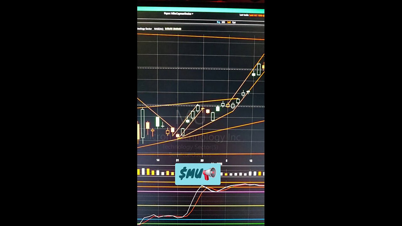 $MU📢
