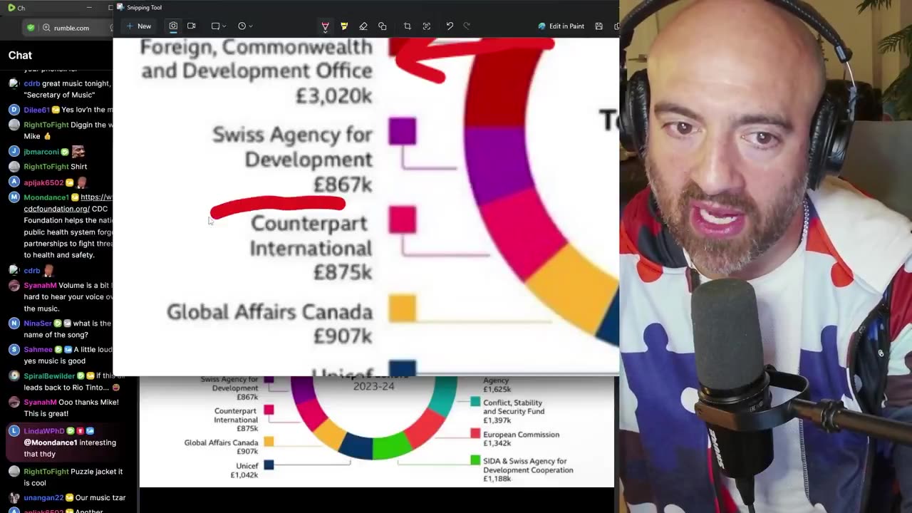 The US government appears to have given more money to the BBCs propaganda