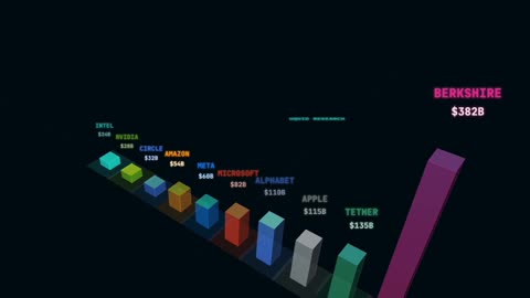 Stablecoins are now bigger buyers of T-Bills than Apple