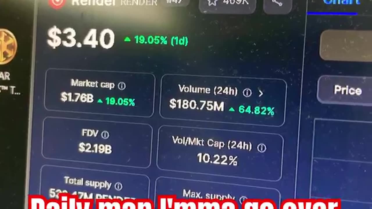 render bitcoin crypto news today price prediction #fyp