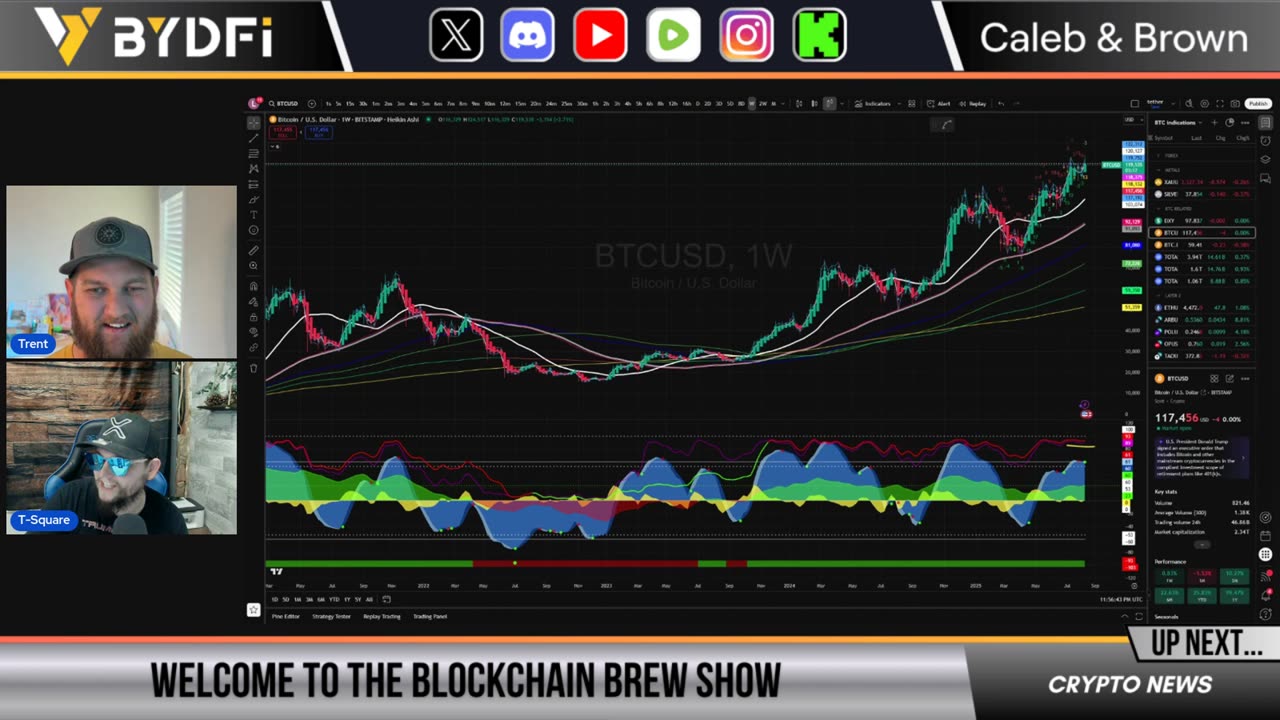 Bitcoin Weekly Close! August Crypto Rally Resumes!