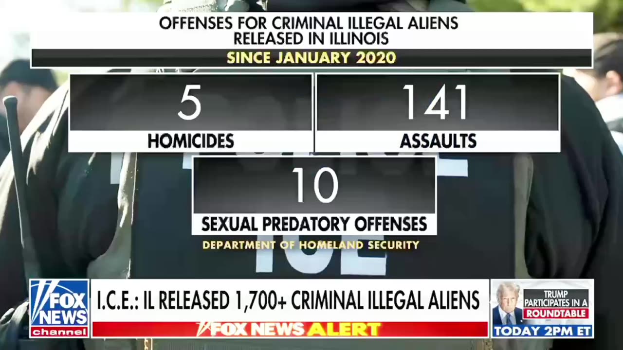 ICE Reveals Gov Pritzker released 1,700 Murders and Rapists into Communities