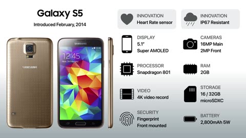 Evolution of Samsung Galaxy S series