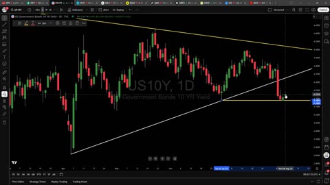 Investor Alert: Top Trading Setups, Market Signals And Technical Analysis For Today