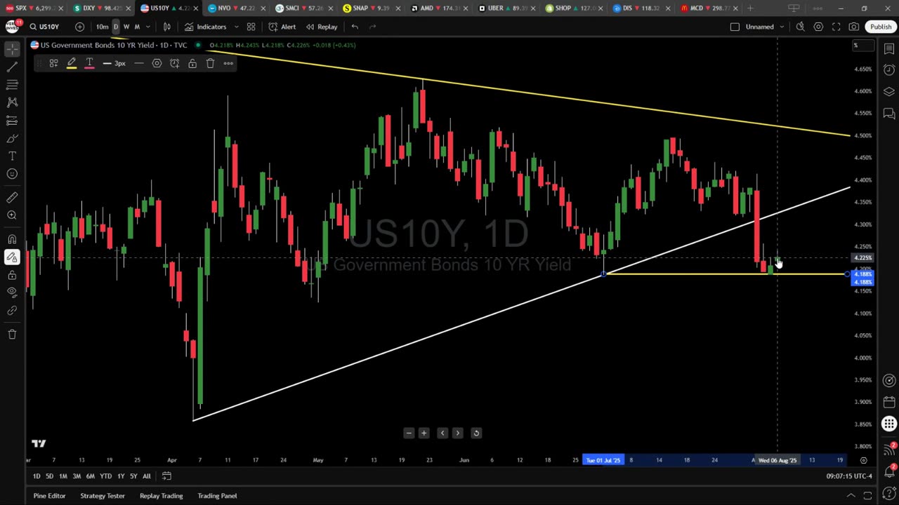Investor Alert: Top Trading Setups, Market Signals And Technical Analysis For Today