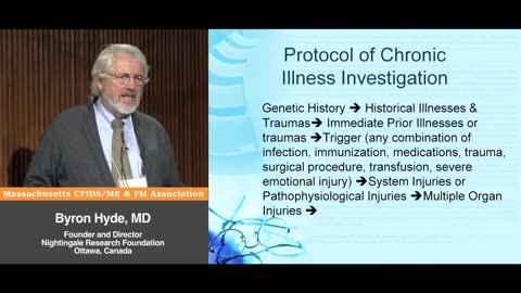 Protocol of Chronic Illness Investigation - Byron Hyde, MD