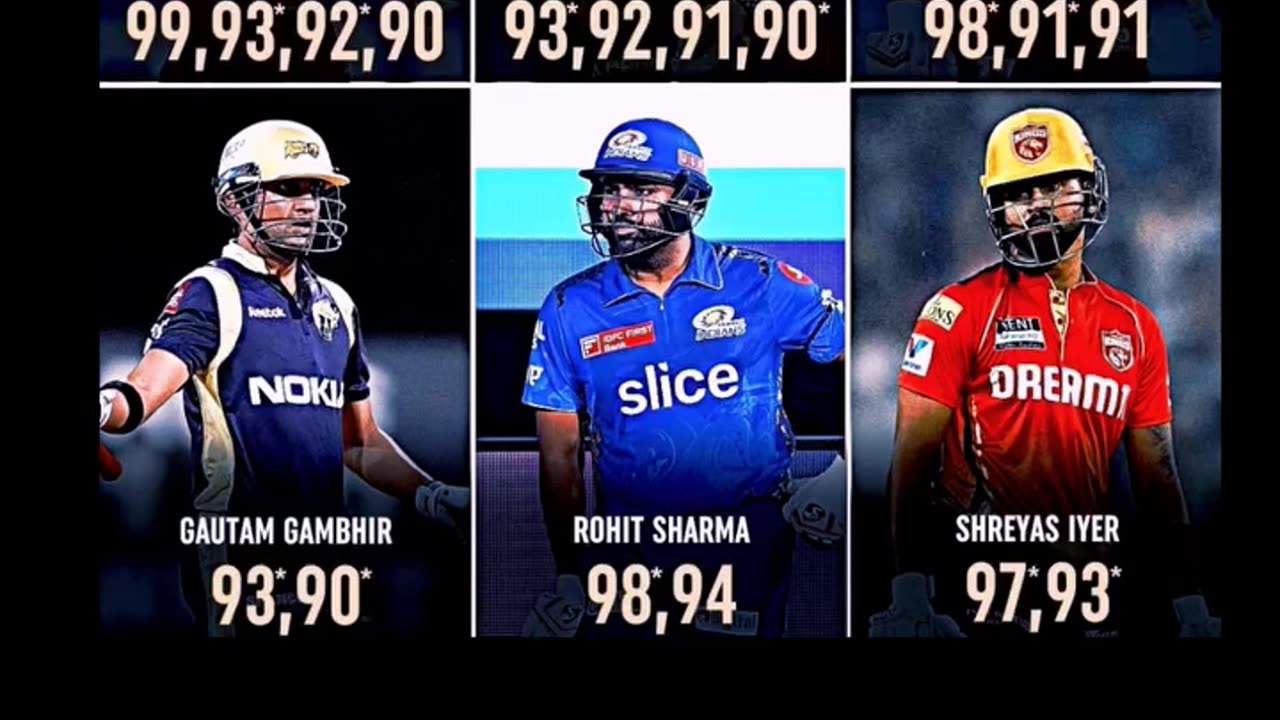 Virat & Warner missed more tons. Iyer is current captain. Best Wishes to these stalwarts