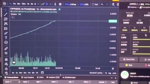 #crypto #memecoin #cryptocurrency #bit