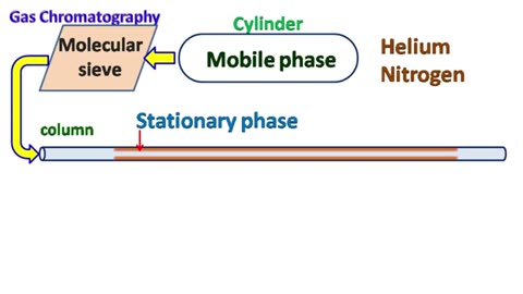 Chromatography