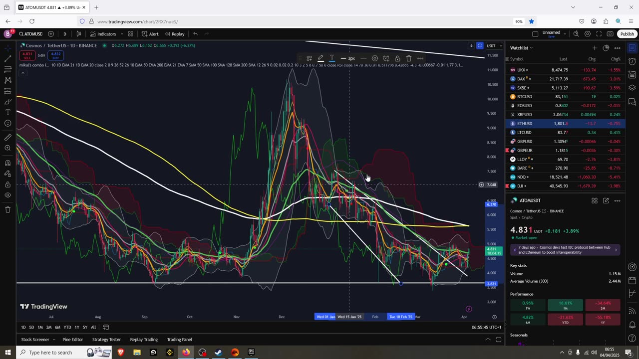 Actual Crypto Breakout