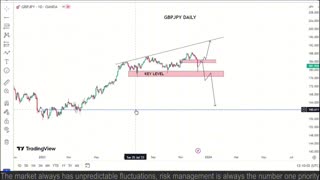GBP/JPY Daily Market Update – December 9