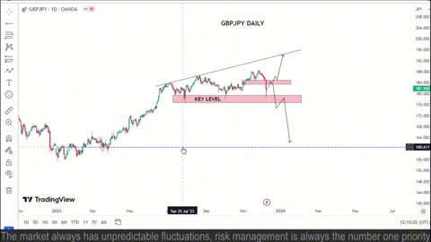 GBP/JPY Daily Market Update – December 9
