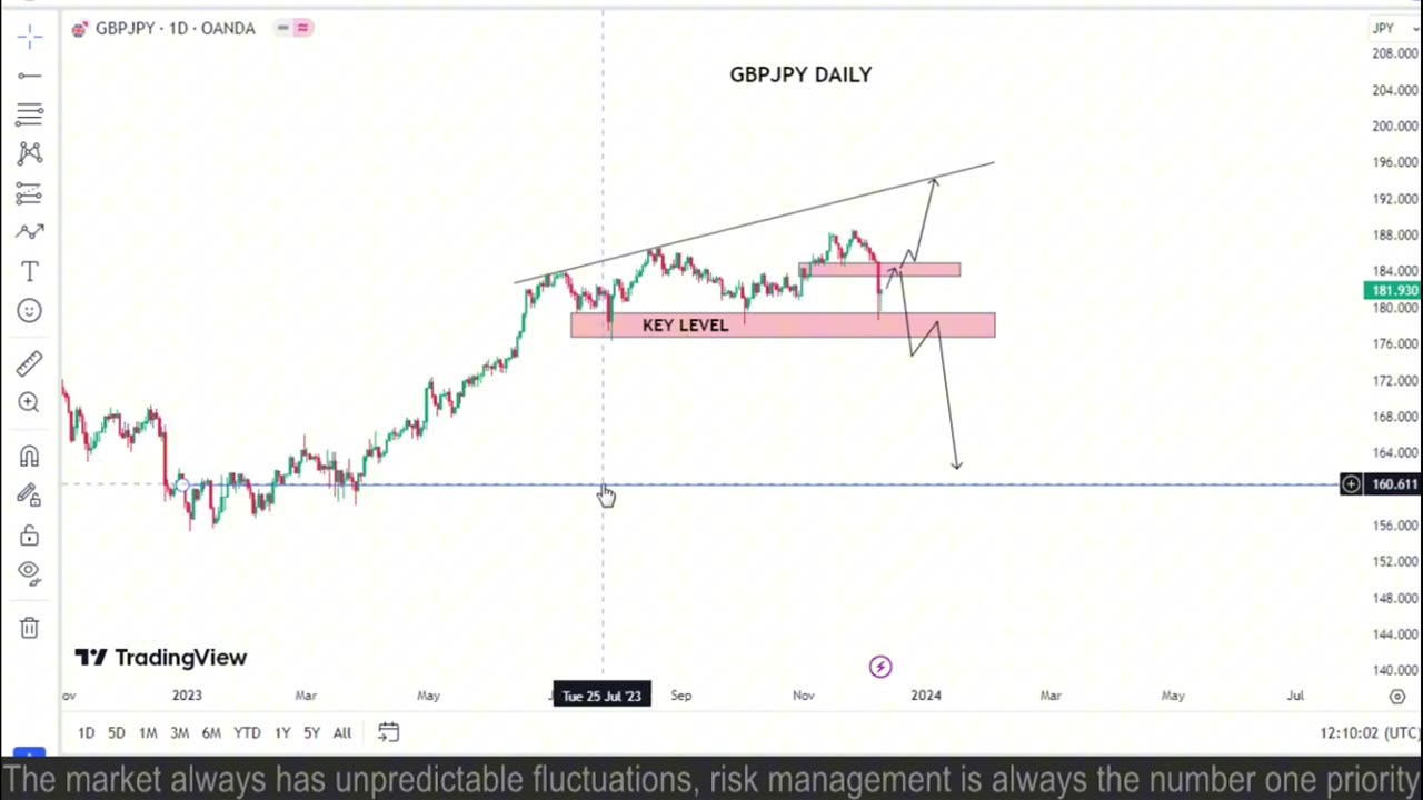 GBP/JPY Daily Market Update – December 9