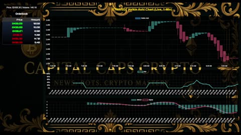 ETH/USDT LIVE CHART