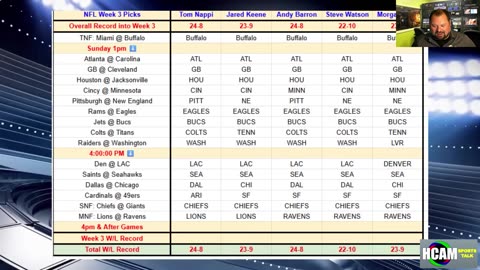 HCAM Sports Talk September 17 2025