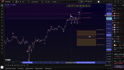 Bitcoin Price Elliott Wave Price Update: Understanding the Bullish and Bearish BTC Scenarios