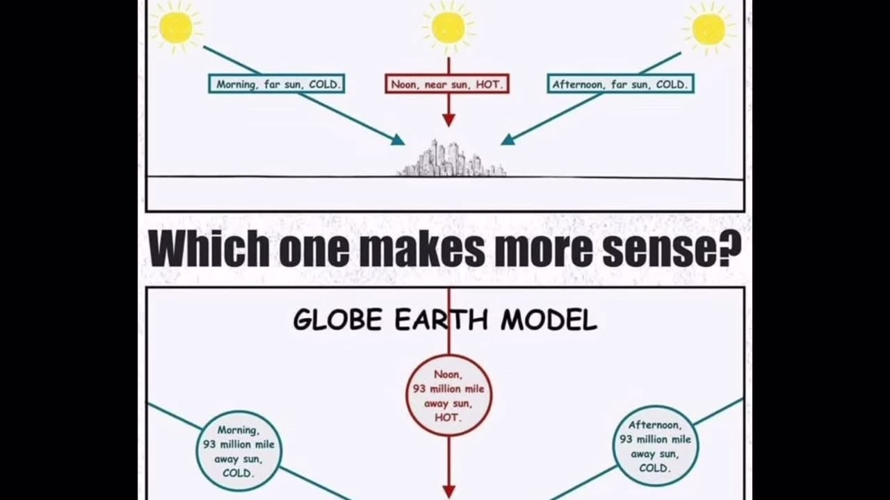 Common sense people