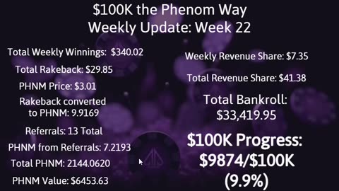 $100K the Phenom Way Challenge: Week 22 Update