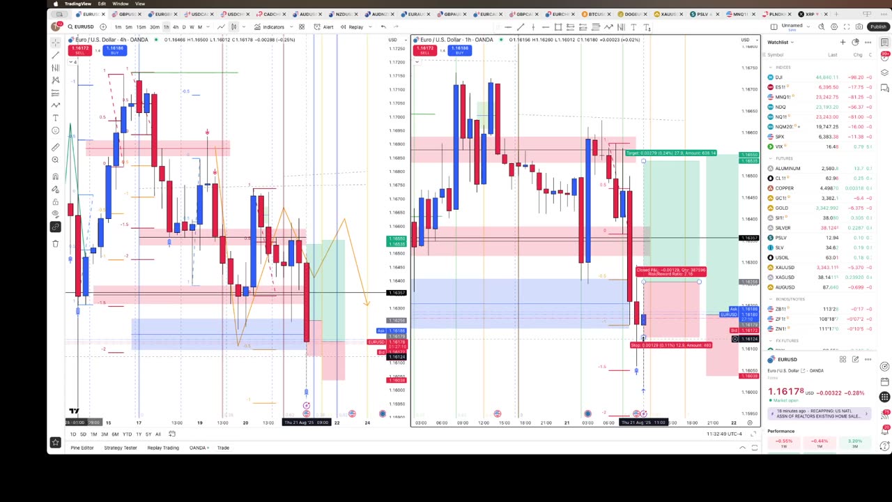 EUR/USD trade and new idea