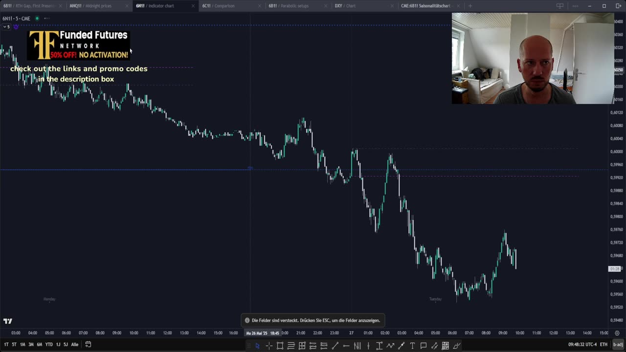 Futures Live Trading with Filkos